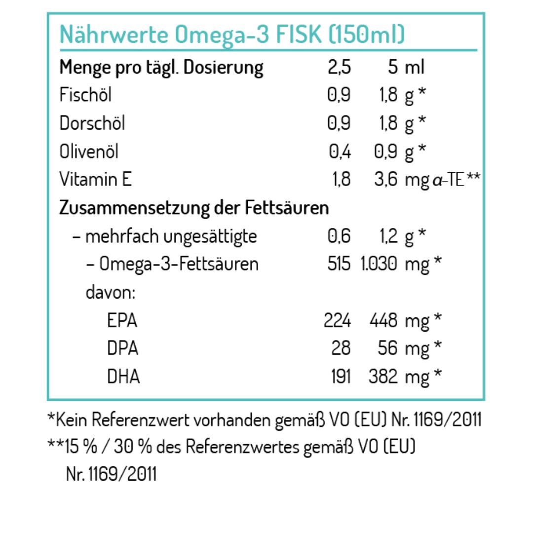 Norsan Omega3 Fisk Oel Naehrwerte ViVere